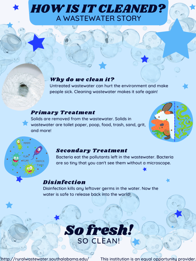 Poster explaining how wastewater is cleaned