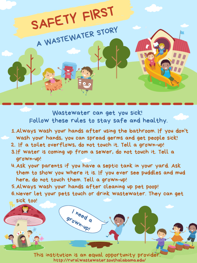 Poster explaining wastewater safety