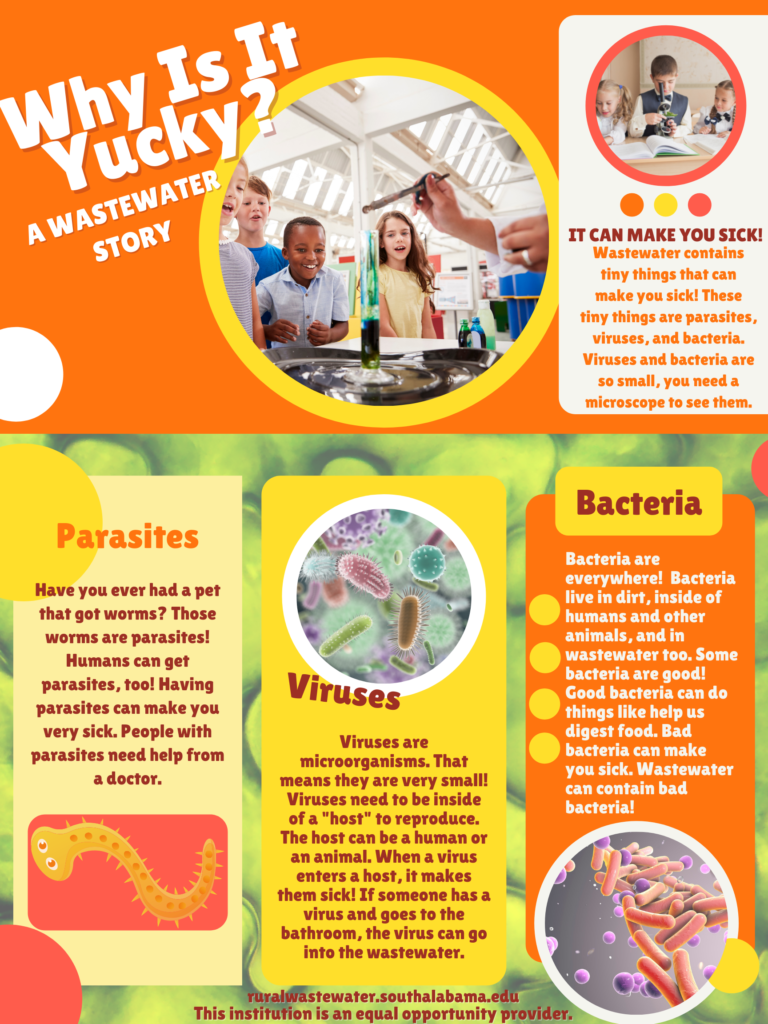 Poster explaining the bacteria, viruses, and parasites in wastewater