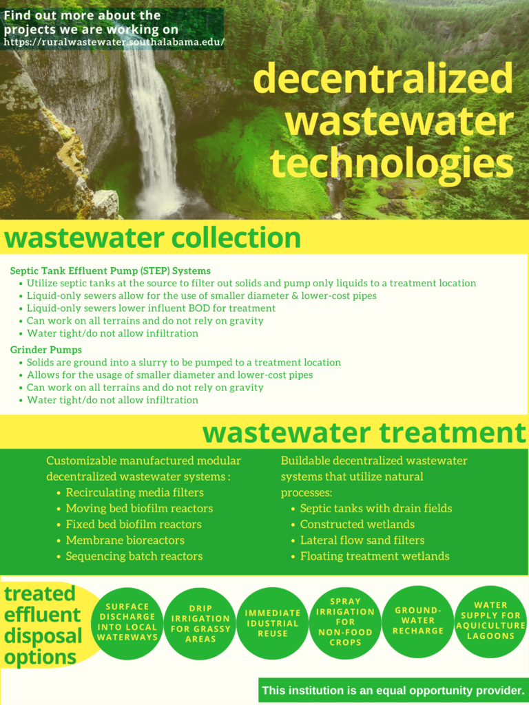 Poster with information on decentralized wastewater technology