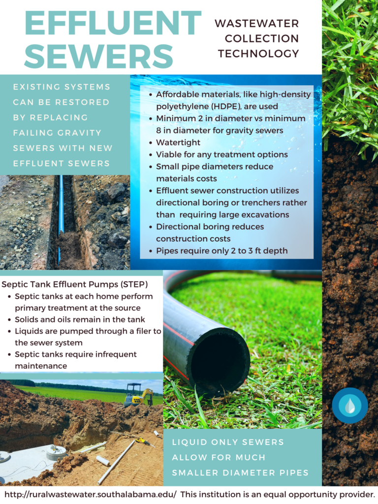 Poster with information on effluent sewers