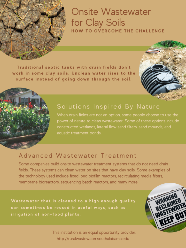 Onsite wastewater for clay soils poster