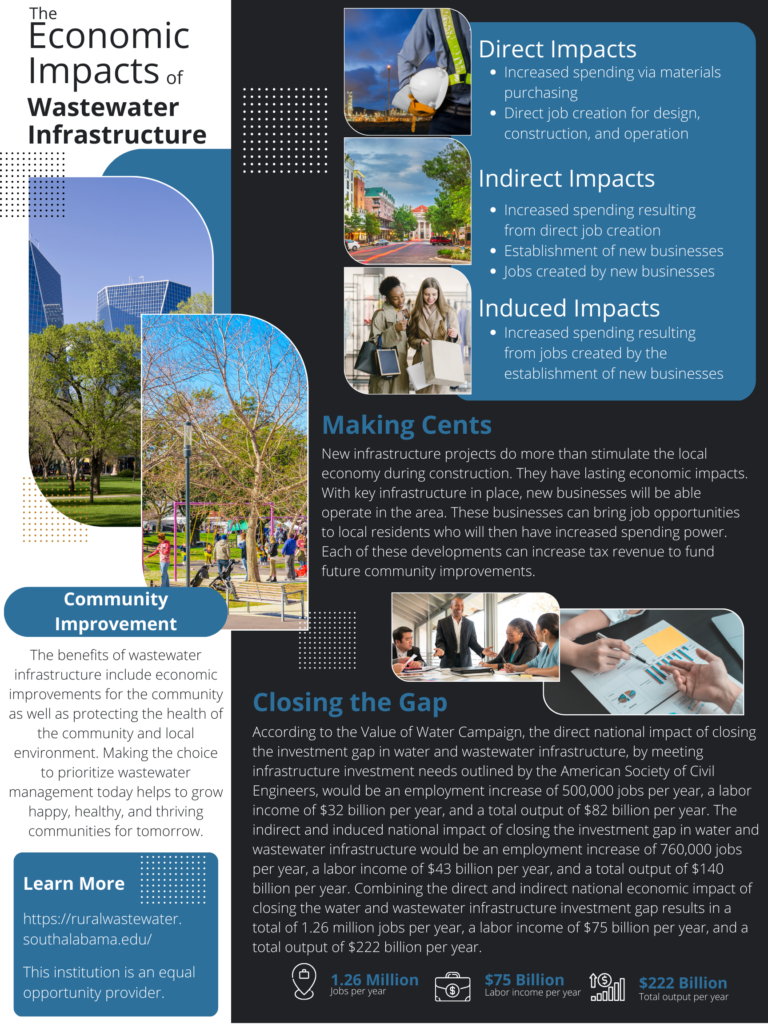 Poster with information about the economic impacts of wastewater infrastructure