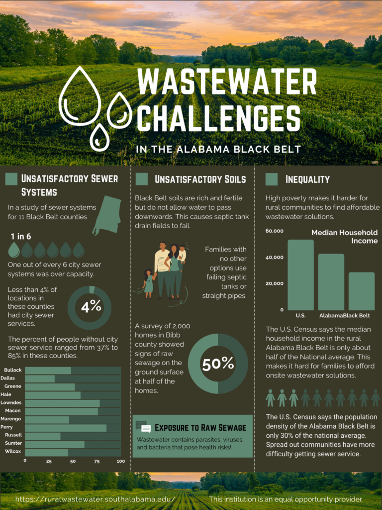 Poster on wastewater challenges in the Alabama Black Belt
