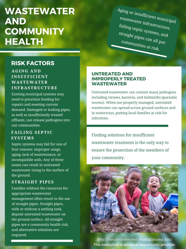 Poster with information on wastewater and community health